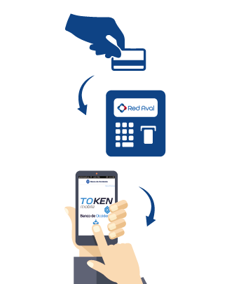 Token mobile